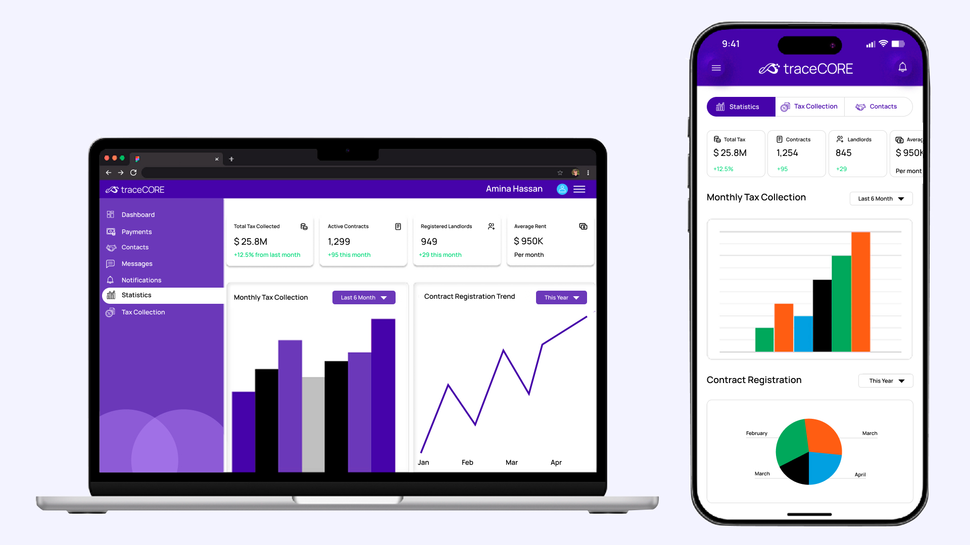 Real-time management of each store